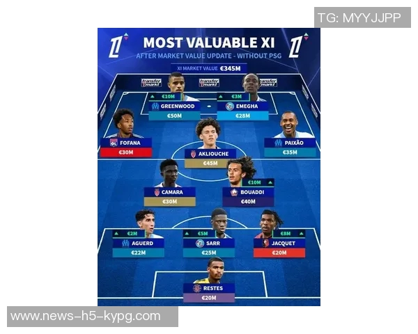 巴黎全队几乎入选2025年法甲最佳阵容格林伍德成唯一外援亮点