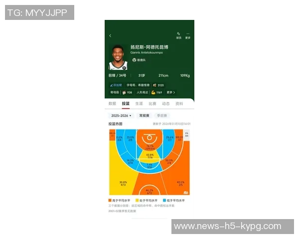 字母哥开局强势表现赛季前三战场均35分15篮板5助攻创历史新纪录